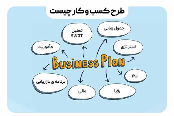 شرح طرح کسب وکار (Plan Business)